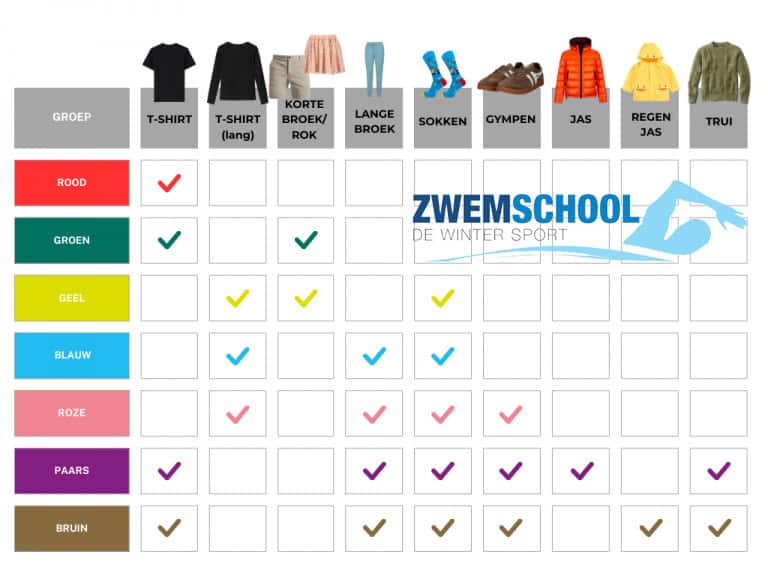 Overzichtsposter van Zwemschool De Winter Sport met per lesgroep — rood, groen, geel, blauw, roze, paars en bruin — aangevinkt welke kledingstukken mee moeten: T-shirt, T-shirt met lange mouwen, korte broek of rok, lange broek, sokken, gympen, jas, regenjas en trui.